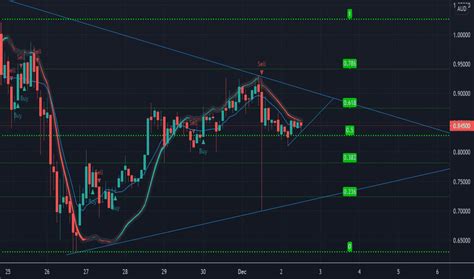 Xrp/aud along with the market cap, xrp aud chart. Ideas and Forecasts on XRP / AUD — KRAKEN:XRPAUD — TradingView