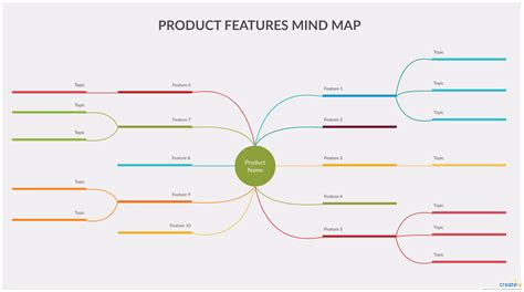 Mind Map Of Product Features You Can Edit This Template And Create