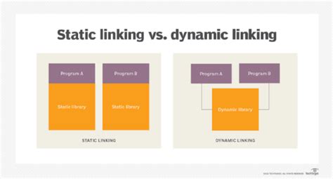 What Is Dynamic Link Library Dll