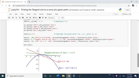 Calculus With Python Find The Equation Of A Tangent Line To A Curve At