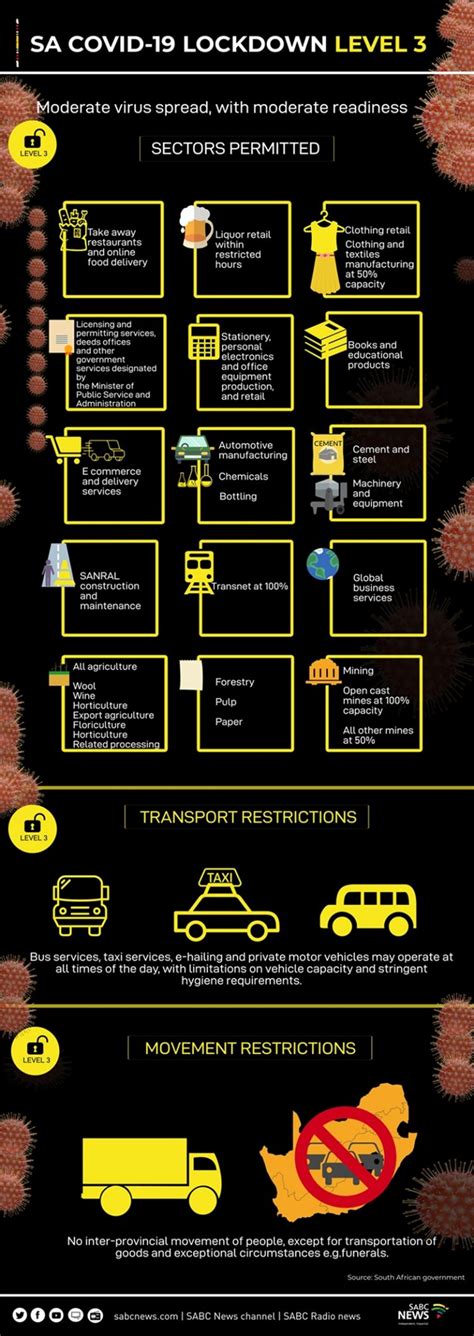 A relaxing of lockdown level could also lead to the sale and purchase of tobacco and alcohol products being legal again but only time will tell if the. INFOGRAPHIC | South Africa's lockdown level 5,4,3,2 and 1 ...