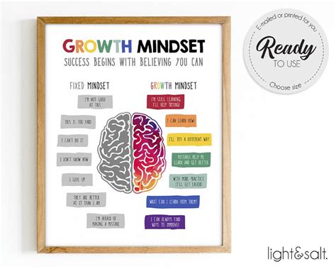 Growth Mindset Poster Growth Mindset Vs Fixed Mindset Therapy Office