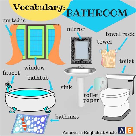 Vocabulary Bathroom Ingles Americano Como Aprender Ingles Rapido Y