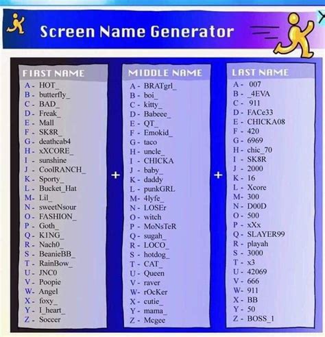 Pin By John Clayton On Funnies Screen Name Generator Funny Name