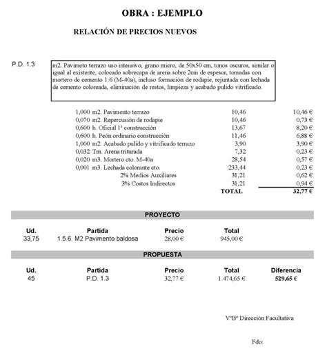 Formato Cotizacion Mano De Obra Construccion Presupuesto De Obra Gt