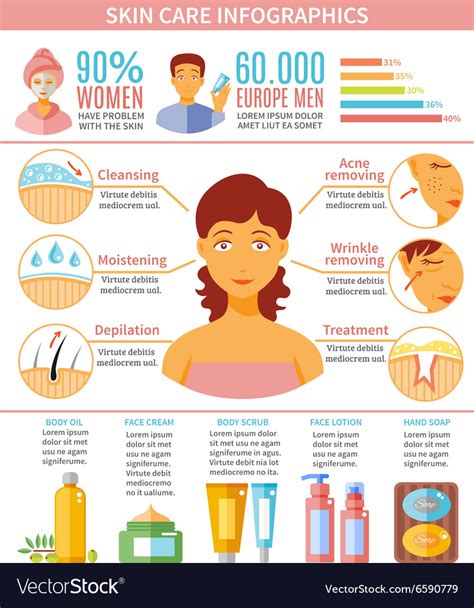 Skin Care Infographic Set Royalty Free Vector Image