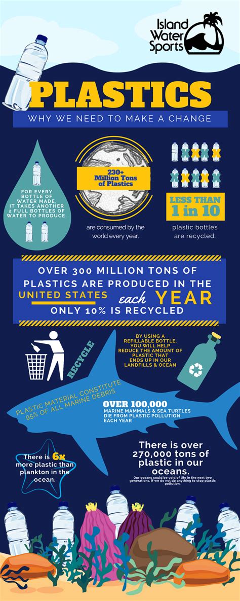 Be careful about what you throw down your sink or toilet. 20 Ways YOU Can Help Reduce Plastic Pollution (With images ...