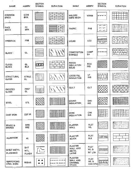 Architects Klub Various Building Material Symbols Used In