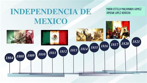 Linea Del Tiempo Independencia De Mexico By Ximena Lopez Herrera