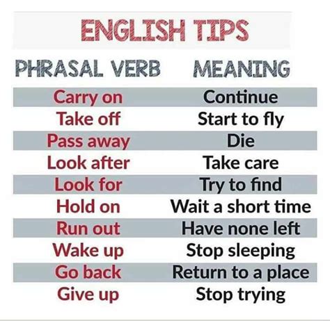 Commonly Used Phrasal Verbs In English Eslbuzz Learning English Hot Sex Picture