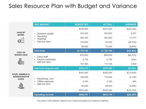 Sales Resource Plan With Budget And Variance Presentation Graphics