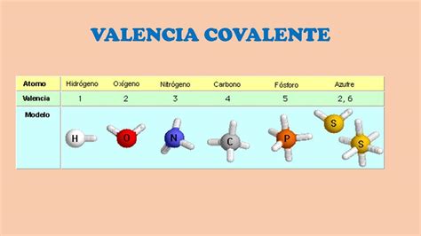 Que Es Valencia Covalente Brainlylat