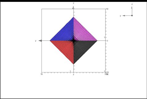 Math Diagonals Of Squares On Curved Functions Math Solves Everything