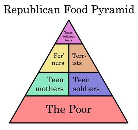 Simrafiben Filipino Food Pyramid Guide