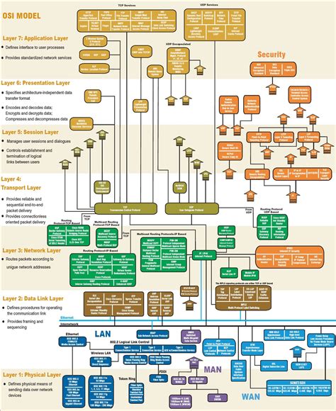 Osi Model Diagram Osi Model Osi Layer Computer Network