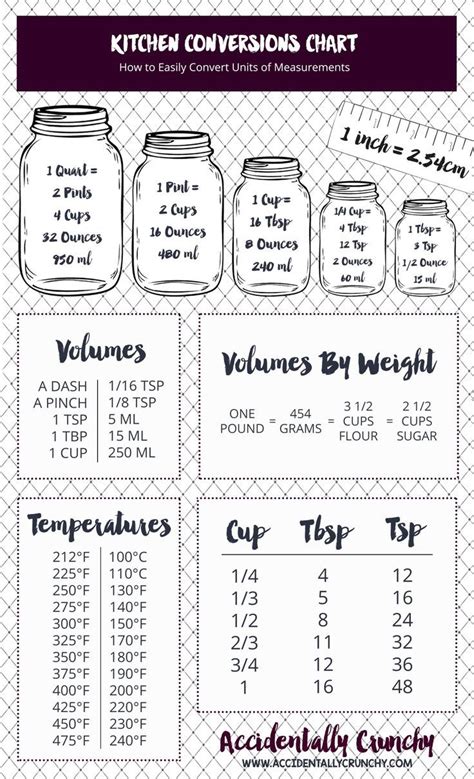 Printable Kitchen Cheat Sheet Of Baking Measurements And Conversions