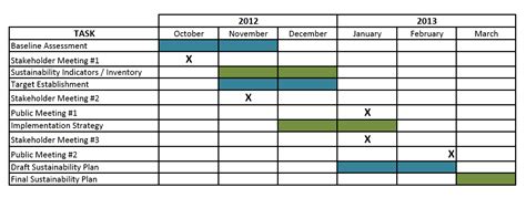 Project Schedule Templates Word Excel Fomats