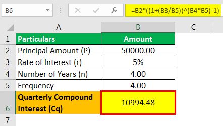 Compounding Quarterly (Meaning, Formula)| How to Calculate?