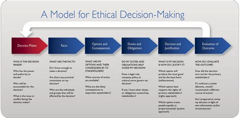 Image Result For Ethical Decision Making Model Decision Making