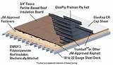 Built Up Roofing System Photos