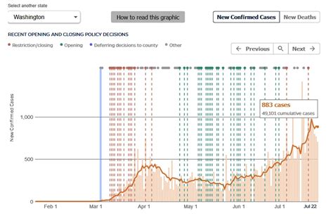 Full list of western australia exposure sites and hotspots. COVID-19 July 24 update: Washington State, Snohomish County and local numbers | MLTnews.com