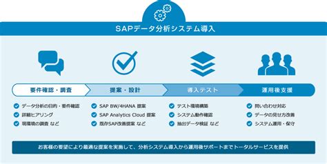 Sapデータ分析・統合基盤（sap Bw4hana）｜連結経営管理｜コムチュア株式会社