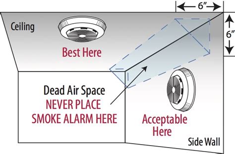 Moreover, it is suitable for many places because it does not contain radioactive substances. Smoke Alarm Information - Santa Clara County Fire Department