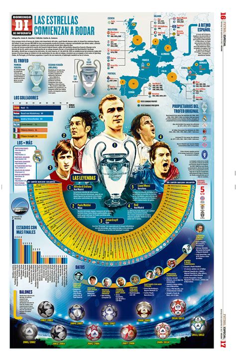 Asian club championship winners list. Champions League History on Behance