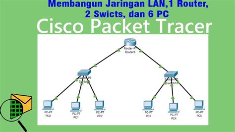 Tutorial Cisco Packet Tracer Menggunakan Router Switch Dan Pc Youtube