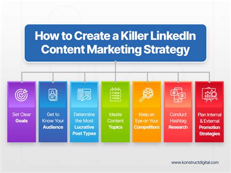 How To Create A Rock Solid Linkedin Content Strategy A Proven Formula