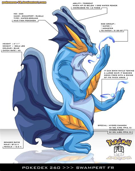 A Blue And Yellow Pokemon Character Is Shown