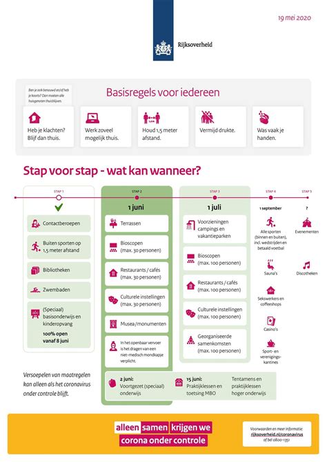 ↑ nieuwe maatregelen tegen verspreiding coronavirus in nederland, rijksoverheid.nl, 12 maart 2020. Corona-aanpak: de volgende stap | Nieuwsbericht | Rijksoverheid.nl