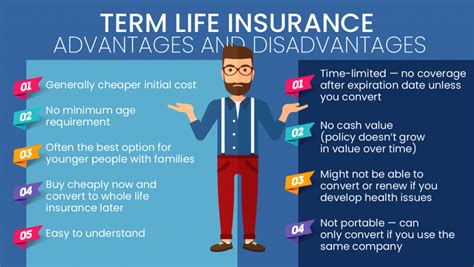 What Is Term Life Insurance Disadvantages Of This Policy