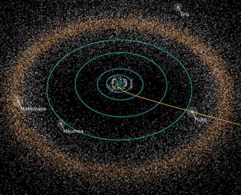 201601 Pluto And The Kuiper Belt Astronomy Of Planets