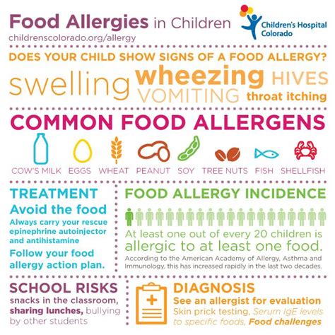Of those who are allergic to milk, about 80% will eventually outgrow the allergy. 27 best Healthy Living images on Pinterest | Healthy life ...
