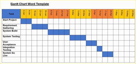 How To Create A Simple Gantt Chart In Excel Design Talk