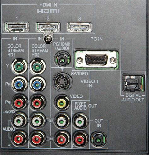 How Do I Connect My Flat Screen Tv Geoff The Grey Geek