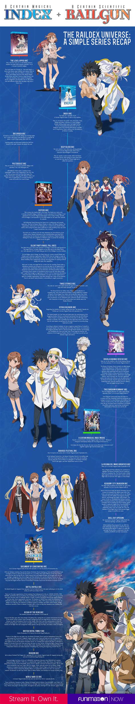 Watch a certain magical index iii on netflix. The only timeline you need for A Certain Magical Index and ...