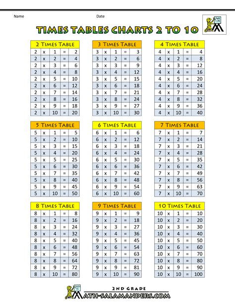 Times Tables Chart