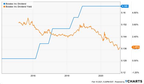 Is Boralex (TSE:BLX) a Renewable Stock About to Crash? - Stocktrades