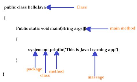 Java Language क्या है कैसे सीखें और इसे सीखना क्यो जरुरी है