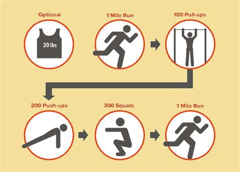 All About Murph Workout Exercises In Murph Workout