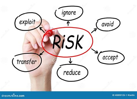 Risk Management Concept Stock Photo Image 40800126