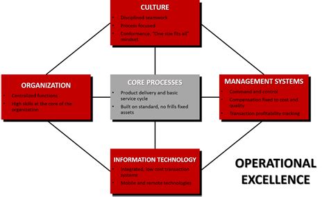 Operating Models The Theory And The Practice Sergio Caredda