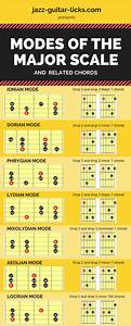 Seven Modes Of The Major Scale And Related Chords R Guitarlessons