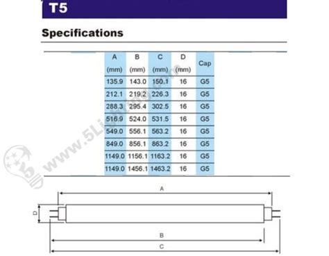 There are electrodes at each end that compact fluorescents refer to a fluorescent lamp that has its size reduced either by being coiled or. T5 LED Tube lights and fixtures replacement 30 cm for fluorescent tubes