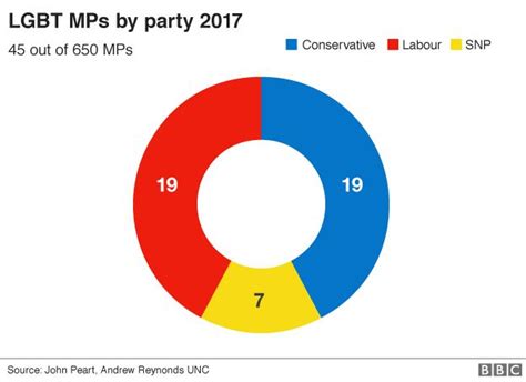 Election Results 2017 The Most Diverse Parliament Yet Bbc News