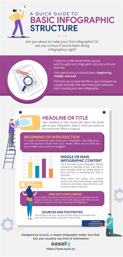 Infographic Design The Ultimate Guide With 11 Easy Tips Pepper Content