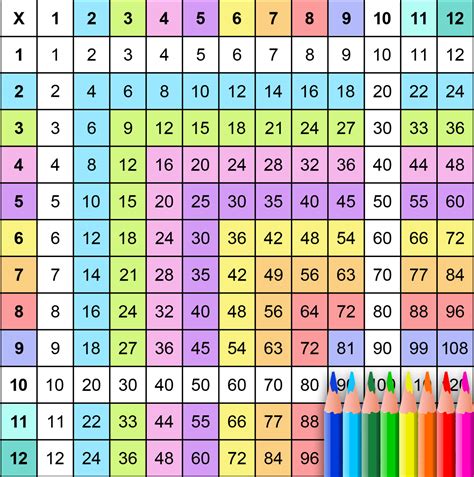 4 Times Table Chart Up To 1000 Two Birds Home