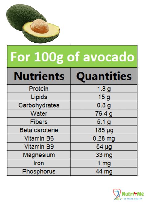 Avocado Nutrition Origins Nutritional Facts Varieties And Its Health